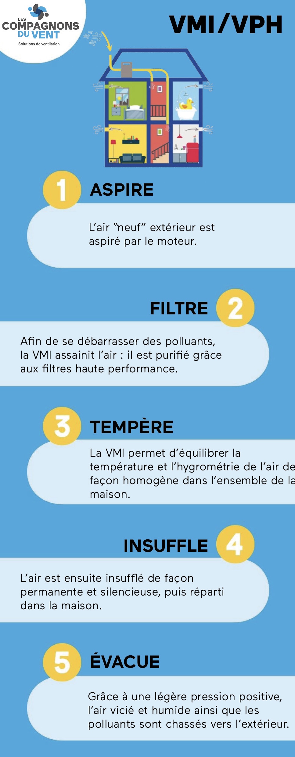 VMI / VPH : tout savoir avant de se lancer