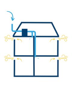 VPH/VMI®… Ça vous parle ?