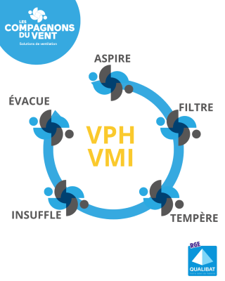 VPH VMI